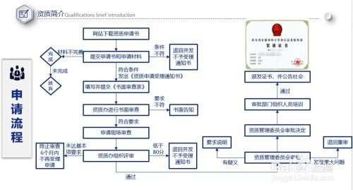 涉密信息系統(tǒng)集成資質(zhì) 信息安全與合規(guī)的關(guān)鍵保障