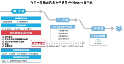 汽車股抱團出擊 12月13日打新指南聚焦信息系統集成服務