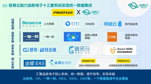 2024年十大數(shù)據(jù)集成工具和軟件應(yīng)用場(chǎng)景解析